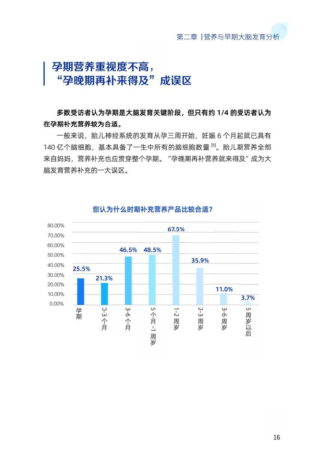 2024年中国儿童大脑发育白皮书，多与宝宝说话可以活跃大脑