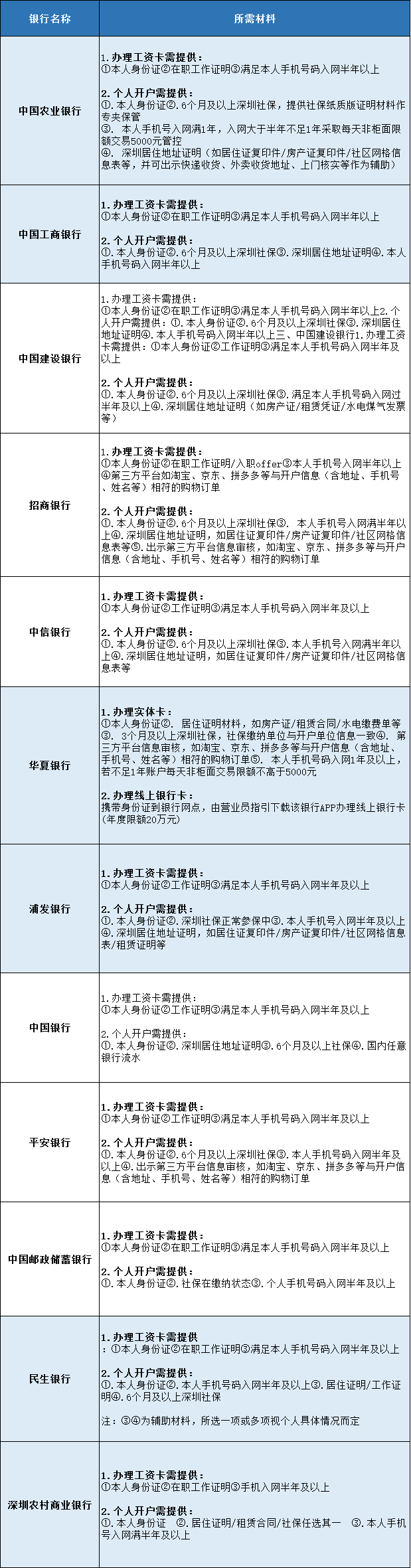 大额银行卡为什么被冻结?冻结之后怎么办
