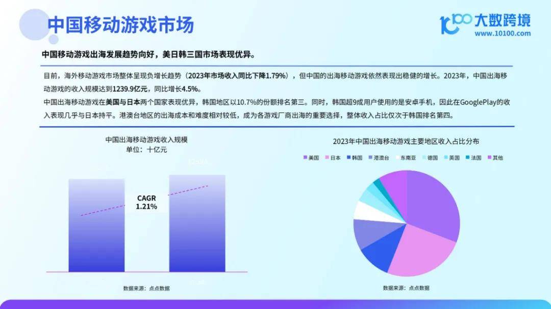 2024年全球游戏市场规模有多大？全球游戏用户总数已超过24亿人