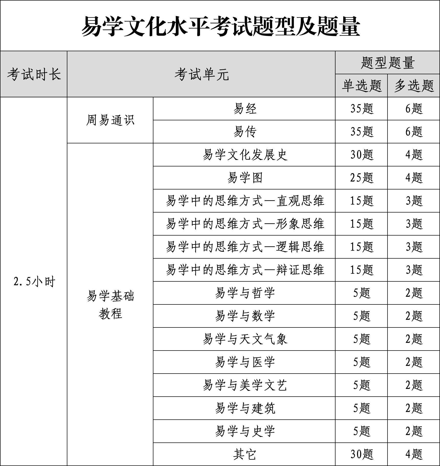 易学文化考试网:易经中的宇宙观是怎样的?与现代科学怎样关联?