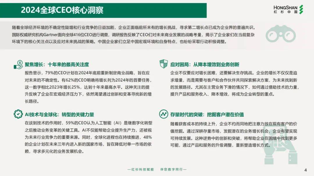 2024年企业数字化战略解码报告，简单重复单一的工作更容易被取代