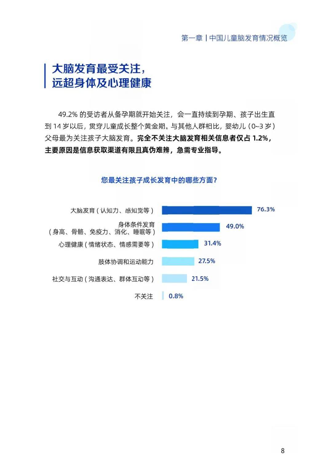 2024年中国儿童大脑发育白皮书，多与宝宝说话可以活跃大脑