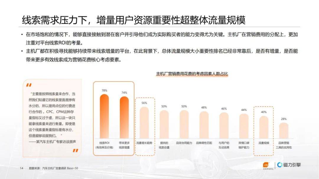 2024年汽车行业广告投放趋势与困境，快手汽车行业广告花费白皮书