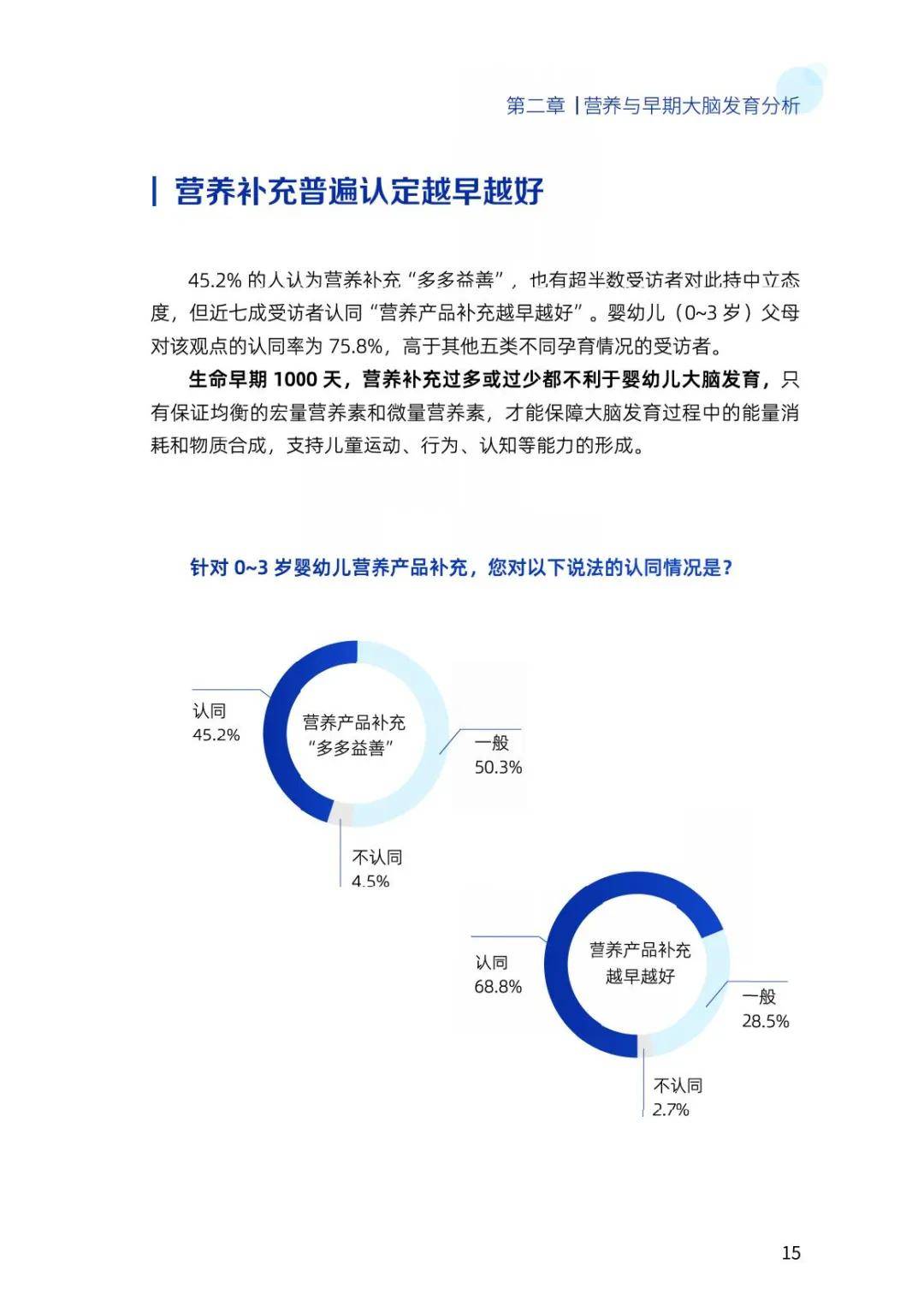 2024年中国儿童大脑发育白皮书，多与宝宝说话可以活跃大脑