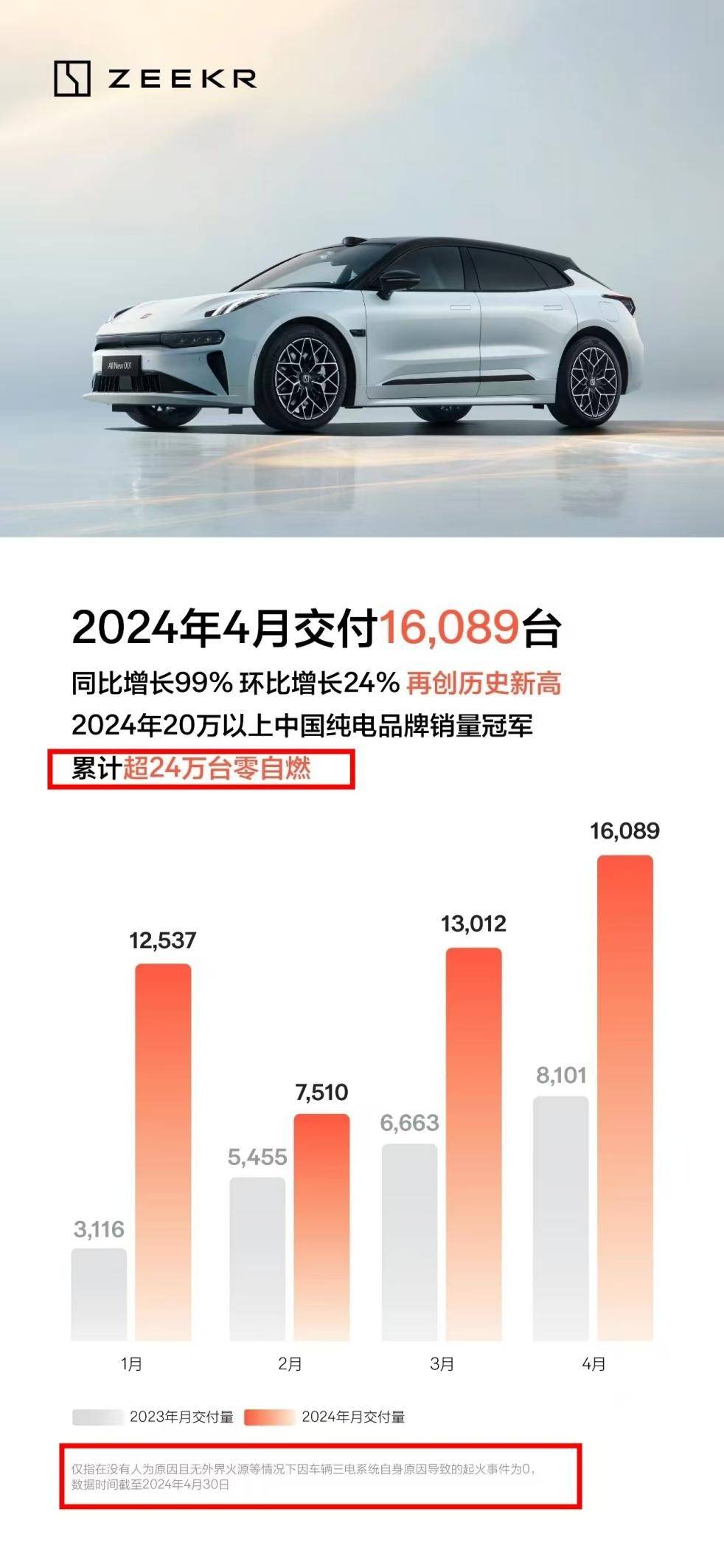 自燃频发+偷换欣旺达电池，极氪又陷入舆论漩涡？_搜狐汽车_搜狐网