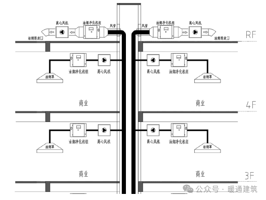 饭店厨房排烟最好方案图片