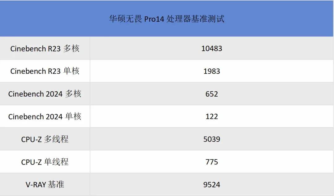 华硕无畏pro14测评:我愿称之为续航长体验好的ai超轻薄本