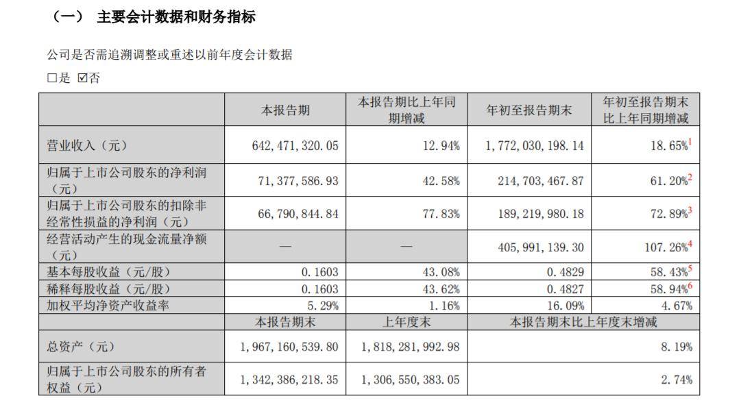 劲仔食品被质疑深海小鱼“虚假宣传” 公司支柱品类增速下滑