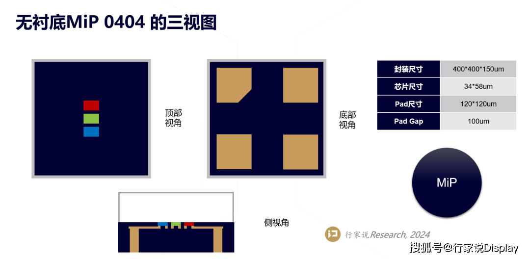 利亚德高阶MIP投产：产业技术进步迎新里程碑_Micro_显示_企业