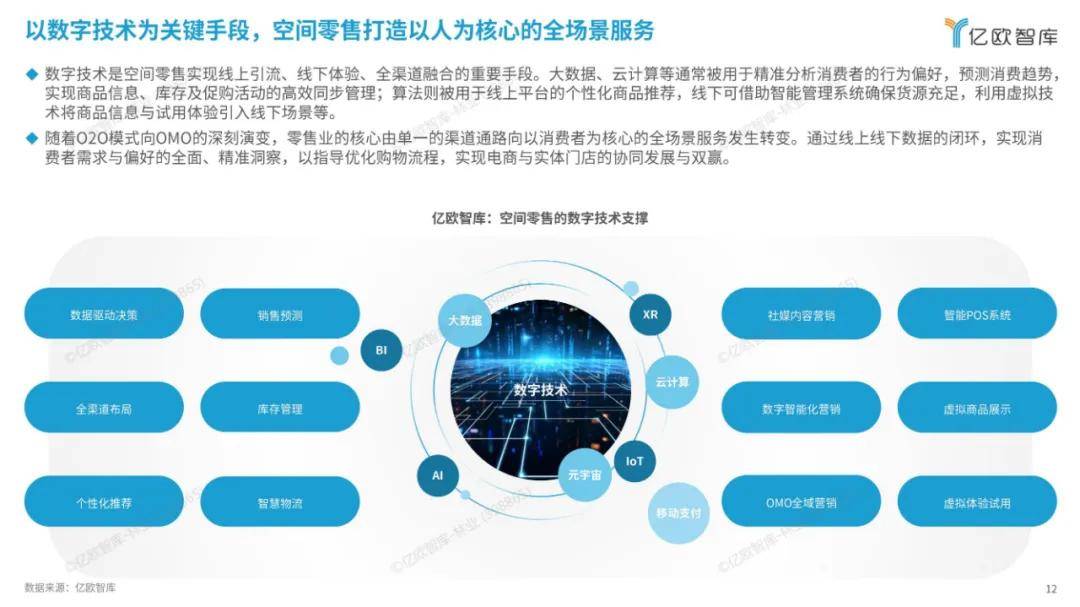 亿欧智库：2024中国空间零售发展现状分析，空间零售行业研究报告