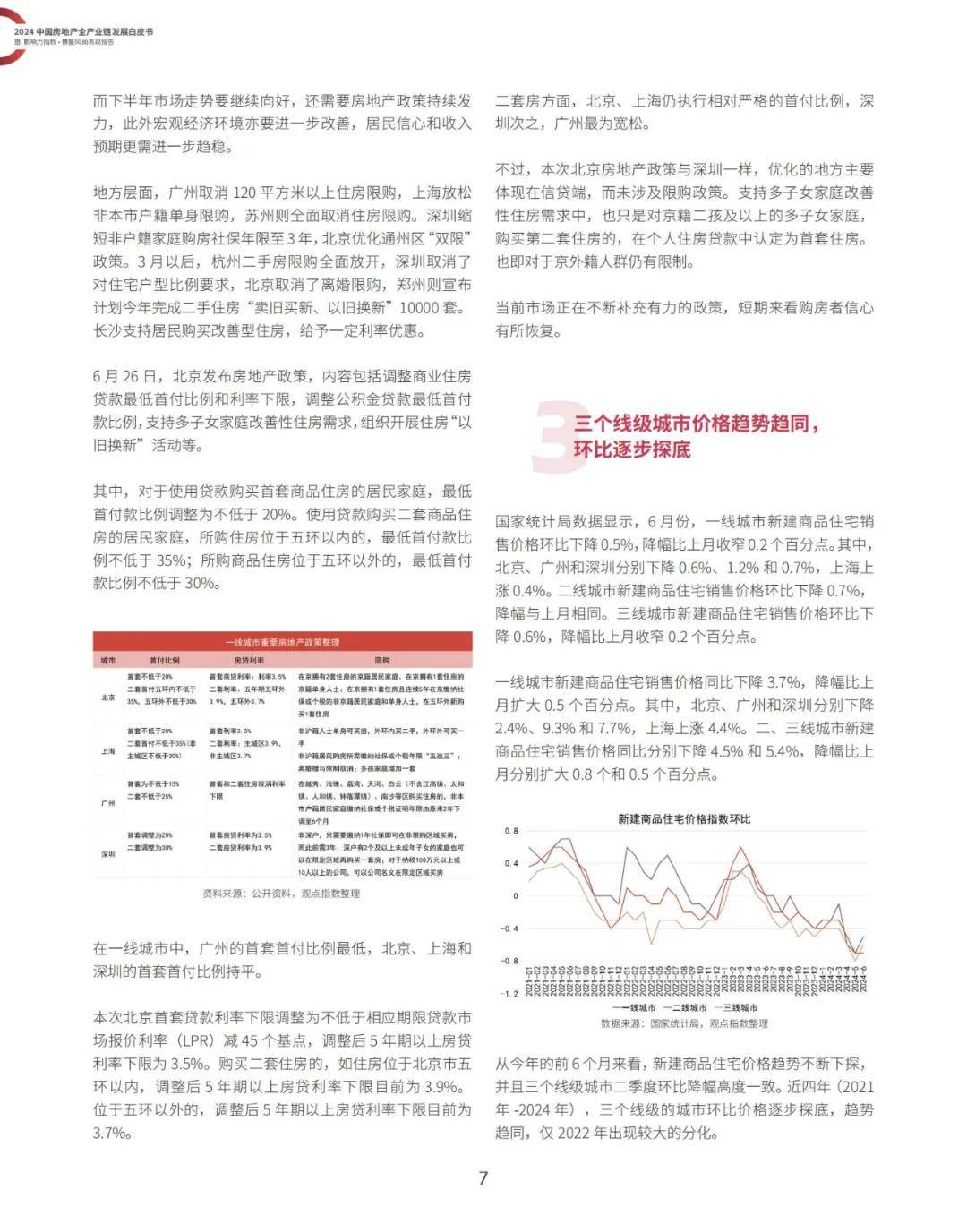 观点指数研究院：2024中国房地产全产业链有哪些？全产业链白皮书