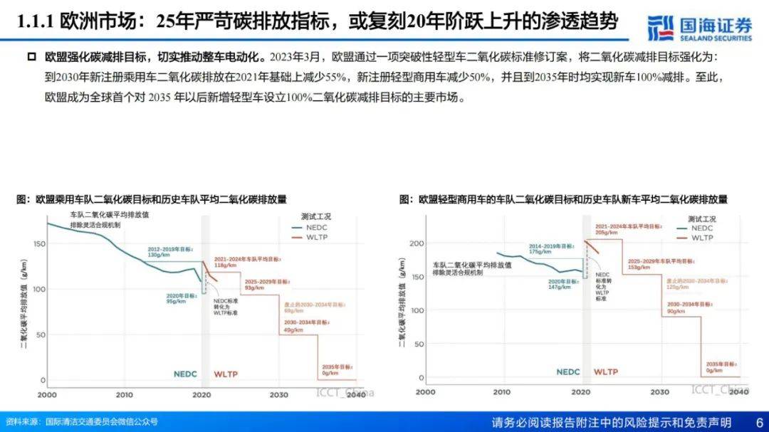 2024年新能源汽车电池发展现状如何？新能源汽车电池行业研究报告