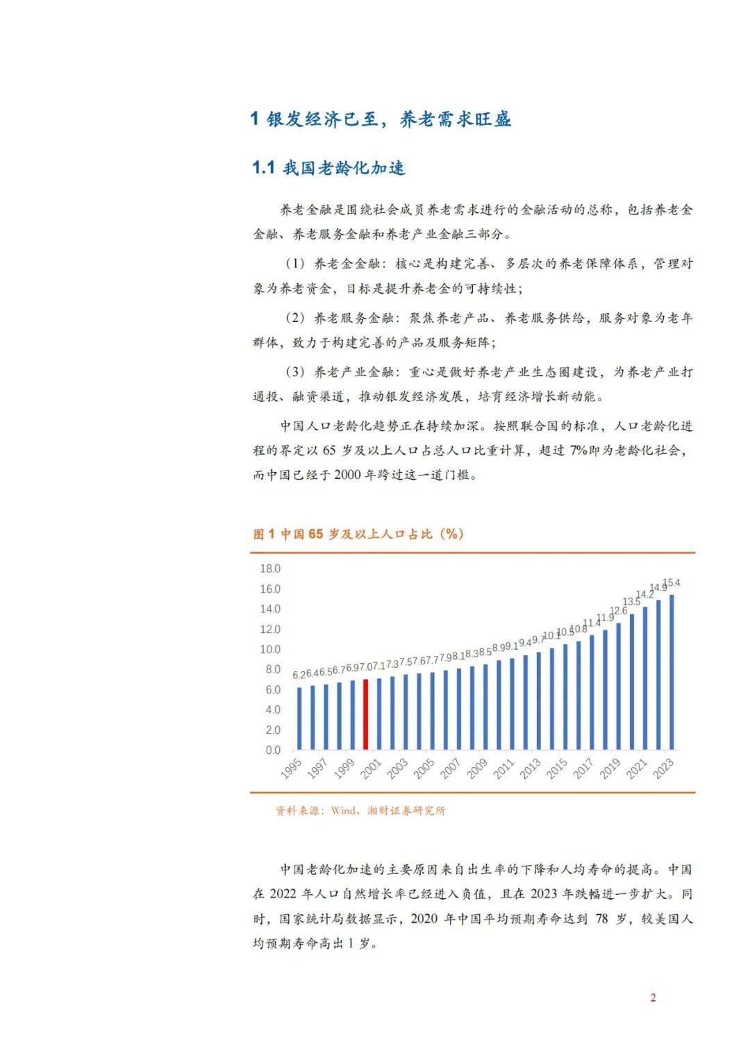 2024年我国养老金融发展面临的问题有哪些？养老金融发展现状分析