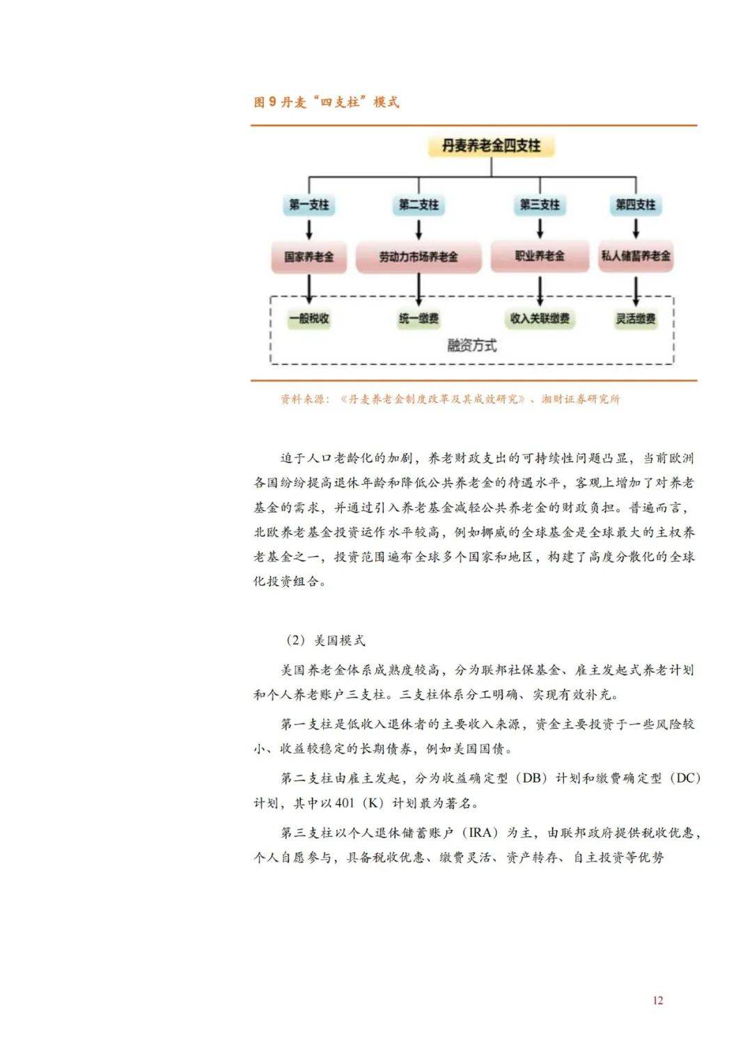 2024年我国养老金融发展面临的问题有哪些？养老金融发展现状分析