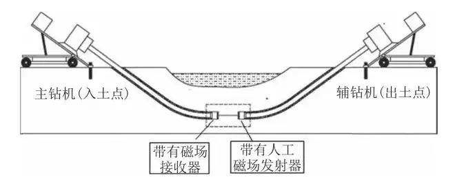 水平定向钻机工作原理图片