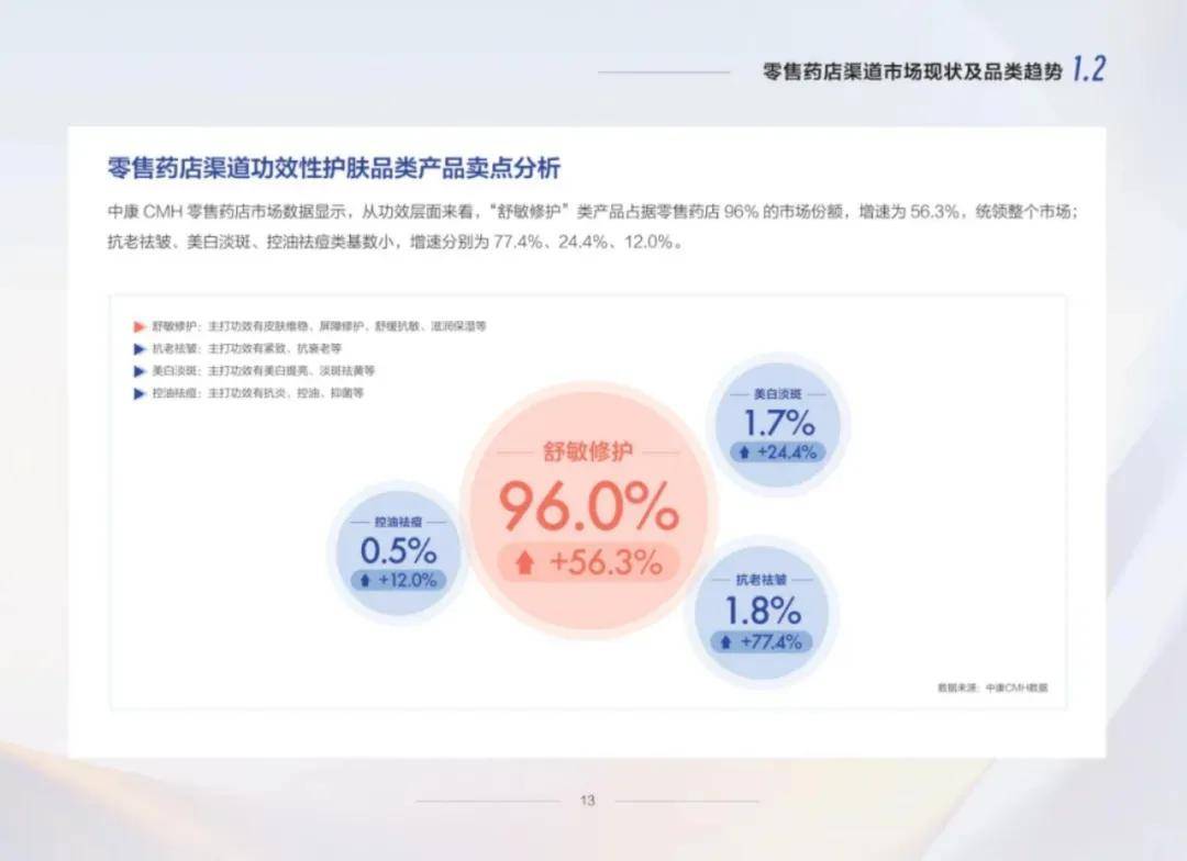 中康科技：2024年功效性护肤品市场规模分析，行业研究报告下载