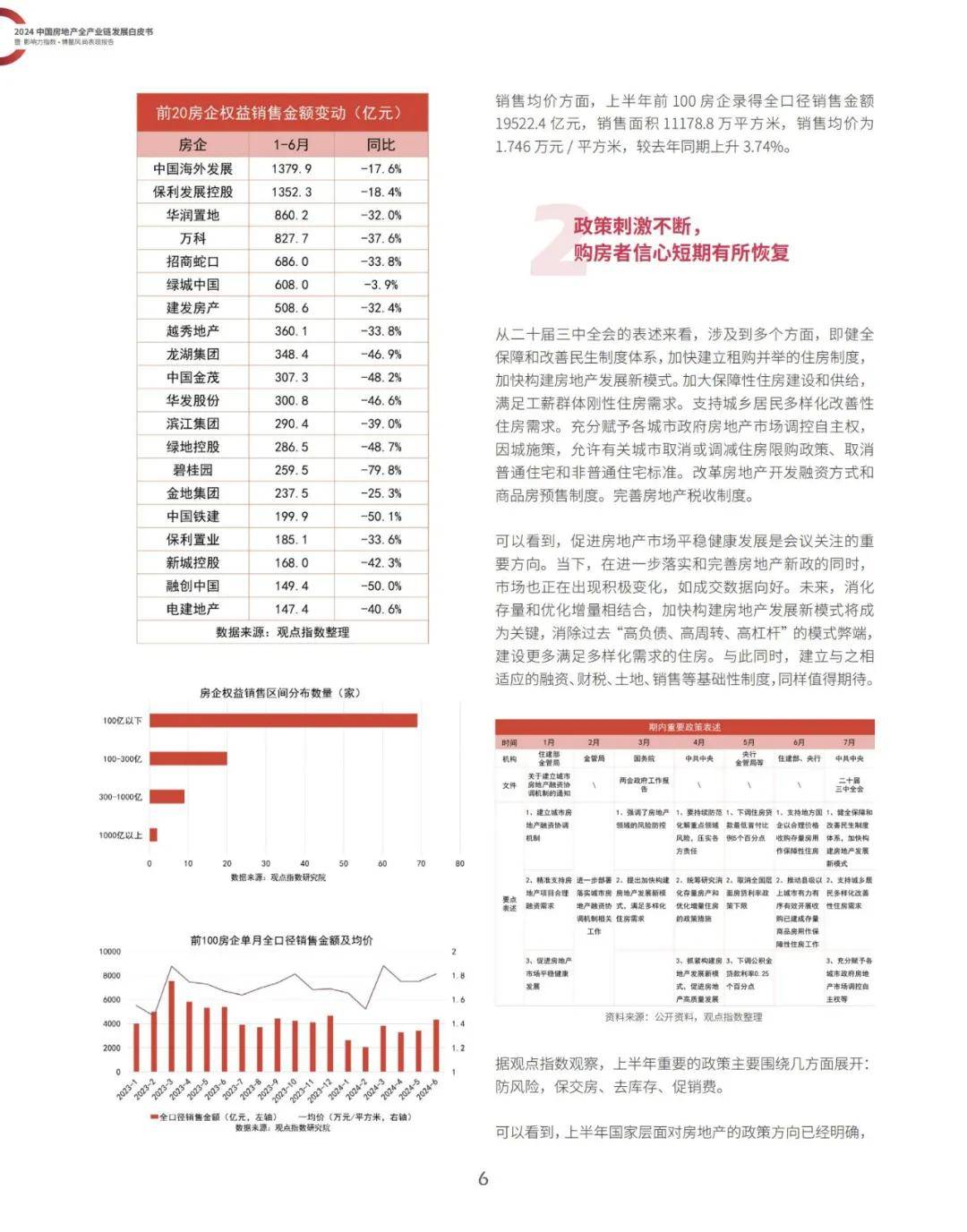 观点指数研究院：2024中国房地产全产业链有哪些？全产业链白皮书