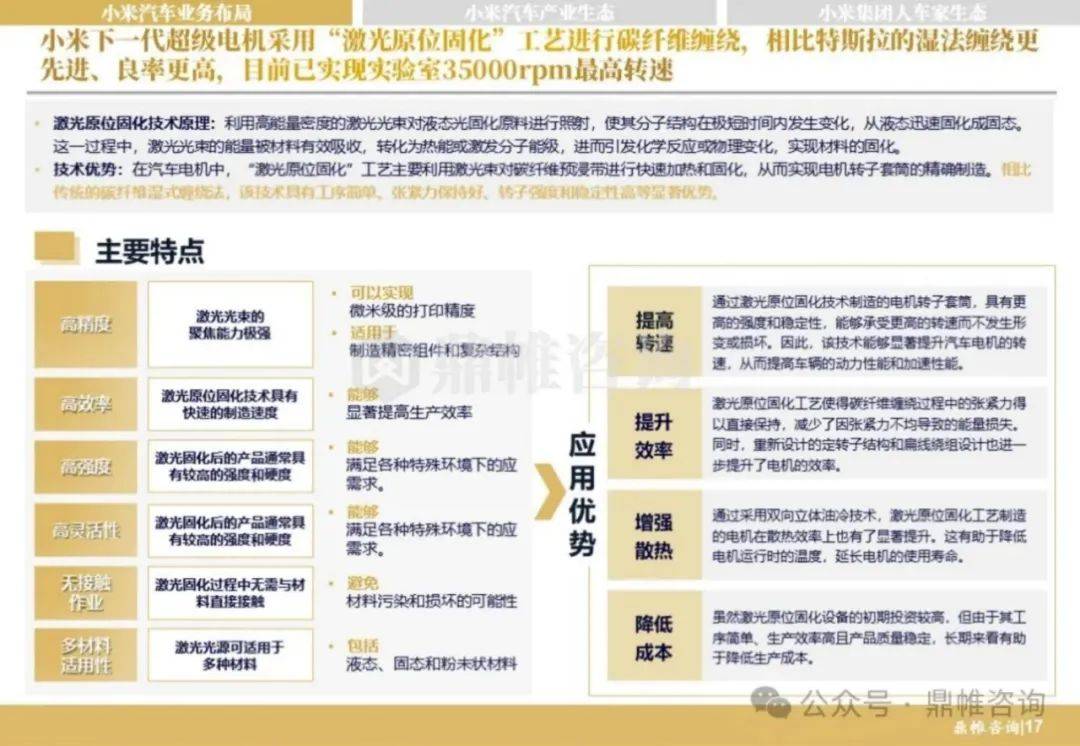 鼎帷咨询：2024小米汽车发展战略研究报告，小米汽车发展前景分析-报告智库