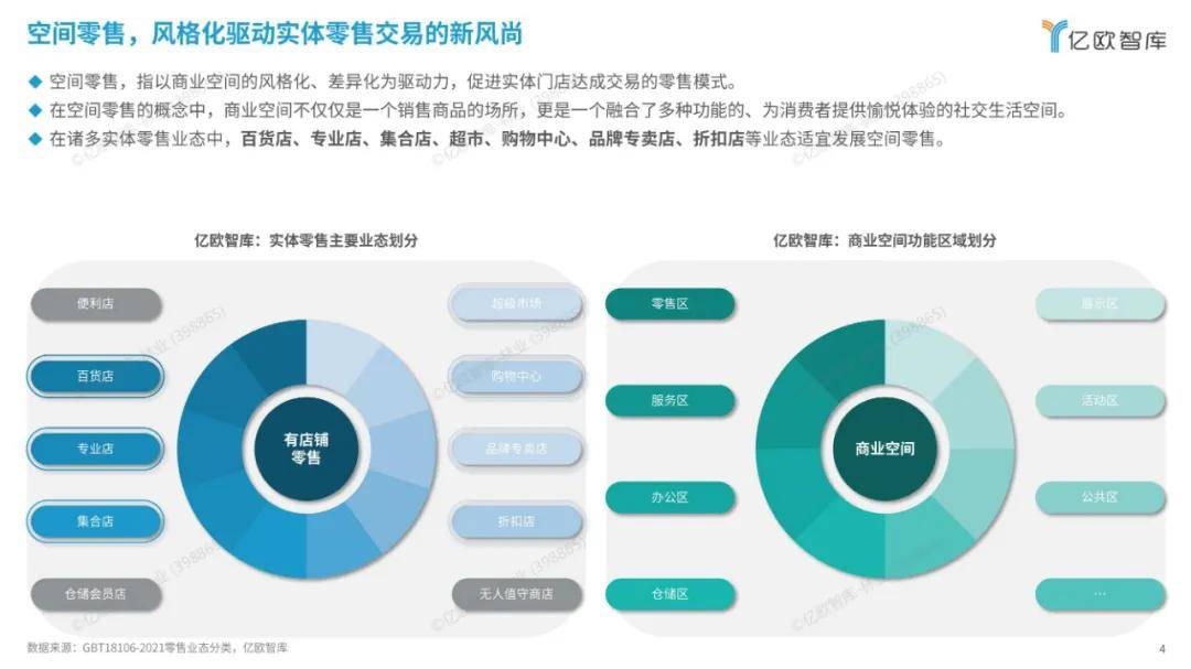 亿欧智库：2024中国空间零售发展现状分析，空间零售行业研究报告