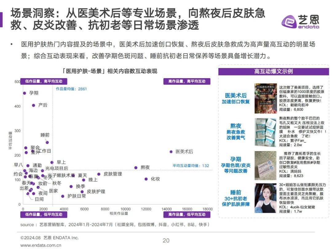 亿恩：2024年医用护肤品消费者洞察？医用护肤消费者行为分析报告