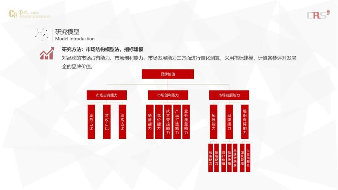 亿翰智库：2024年中国房企品牌价值排行榜，房企品牌研究成果发布