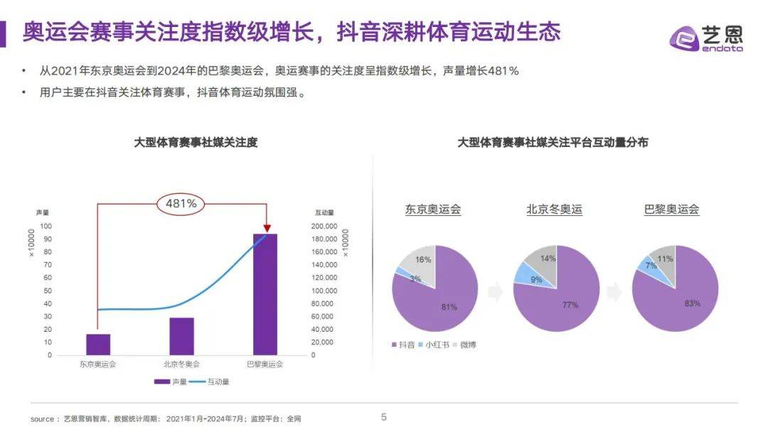 艺恩：2024年运动消费行业研究报告，全民运动圈层及消费需求研究