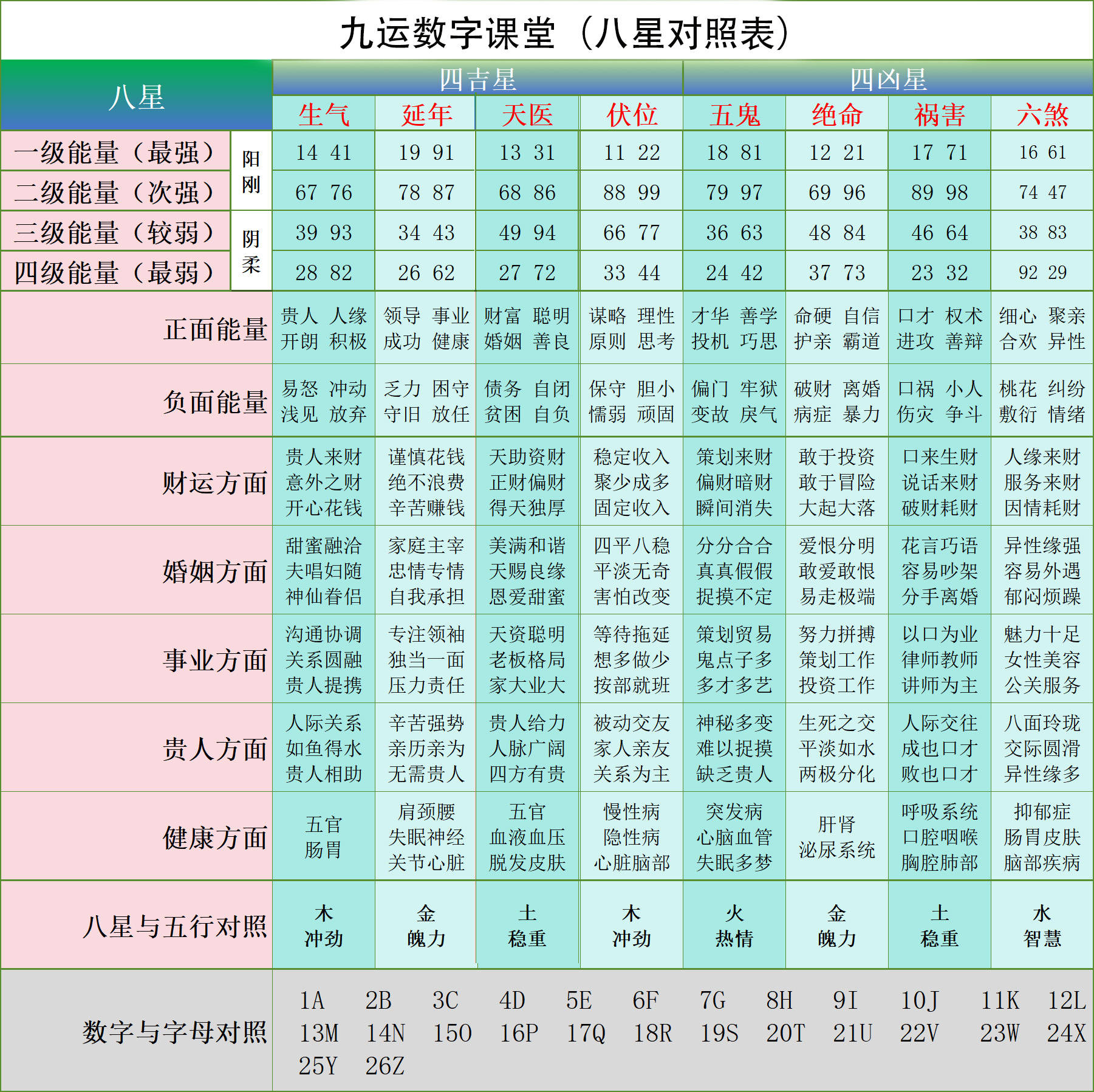 数字能量图解表图片