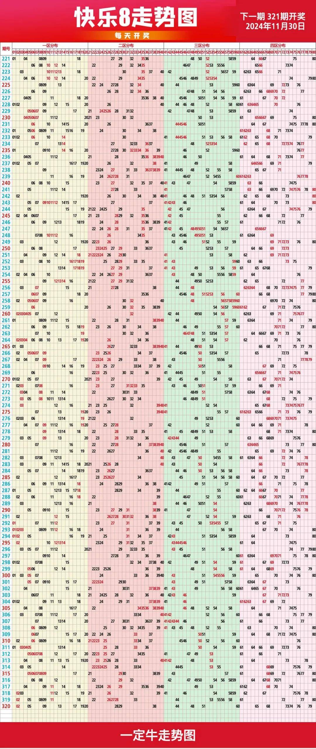 快乐8走势图,11月30日今天快乐8走势图大全