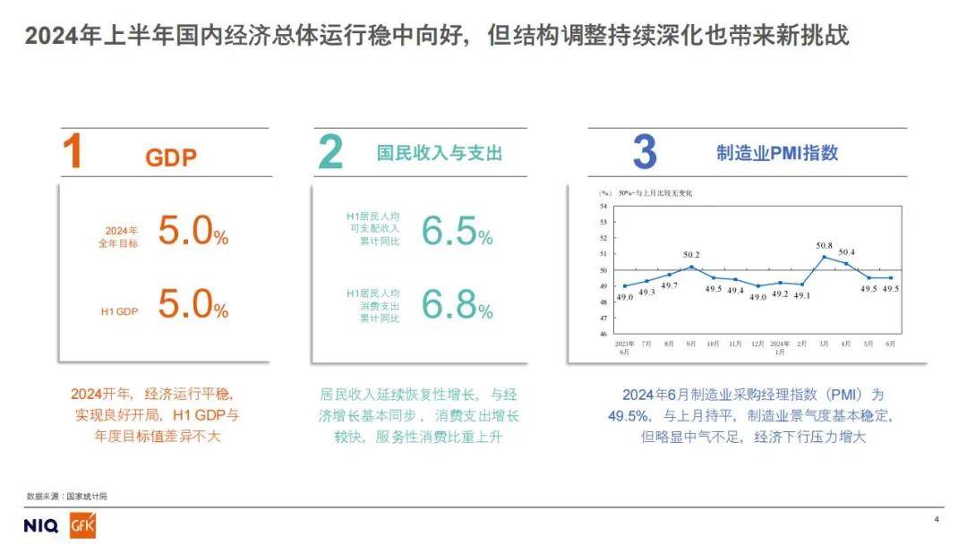 2024年家电市场核心品类发展方向如何？以旧换新政策下的未来预判