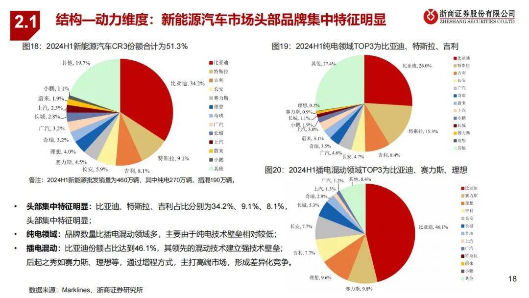 2024年全球汽车市场特征有哪些方面？全球与中国汽车行业研究报告