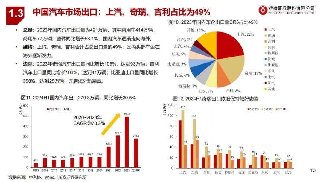 2024年全球汽车市场特征有哪些方面？全球与中国汽车行业研究报告