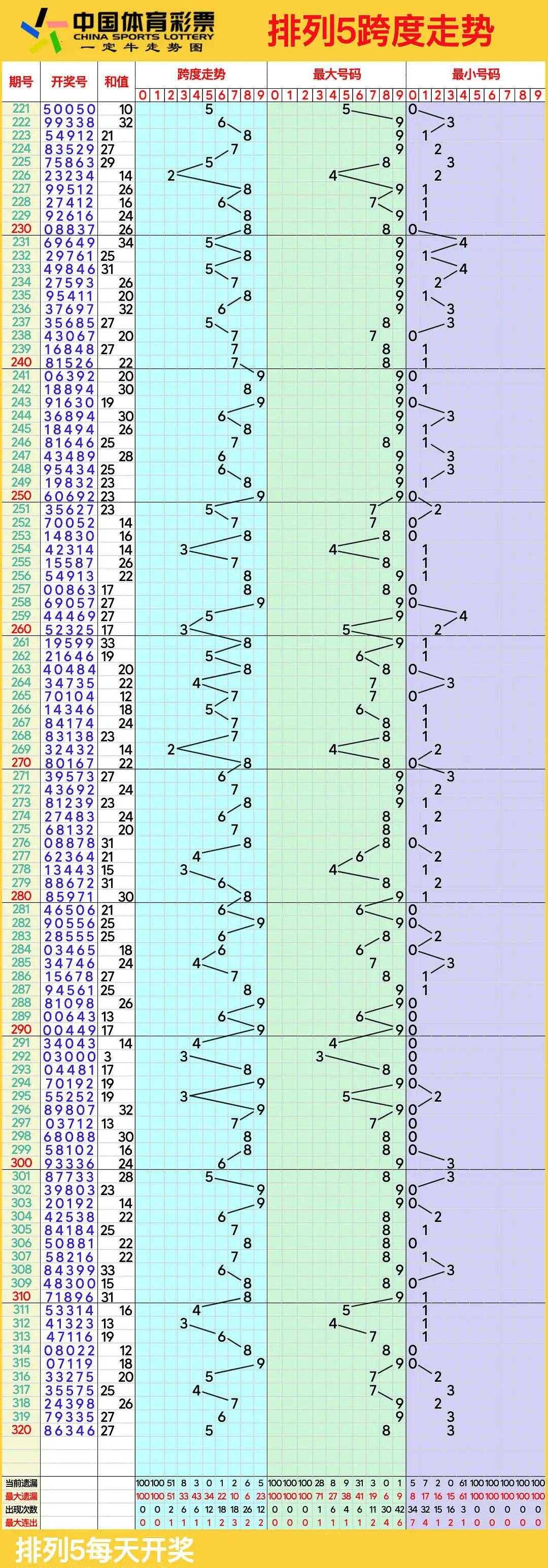 排列三走势图综合版图片