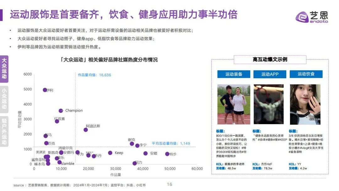 艺恩：2024年运动消费行业研究报告，全民运动圈层及消费需求研究