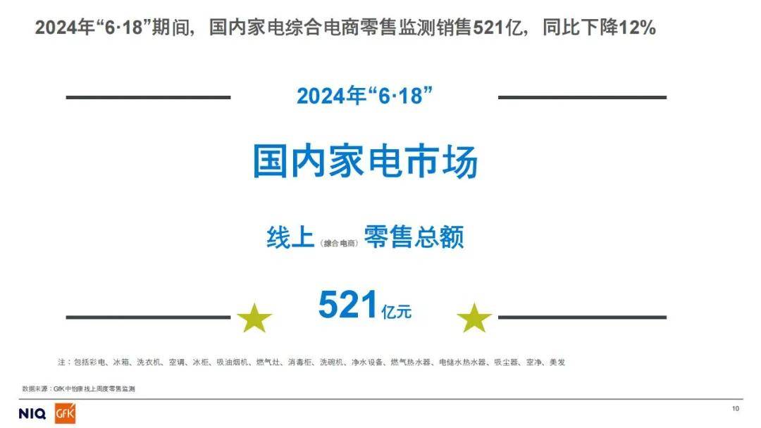 2024年家电市场核心品类发展方向如何？以旧换新政策下的未来预判