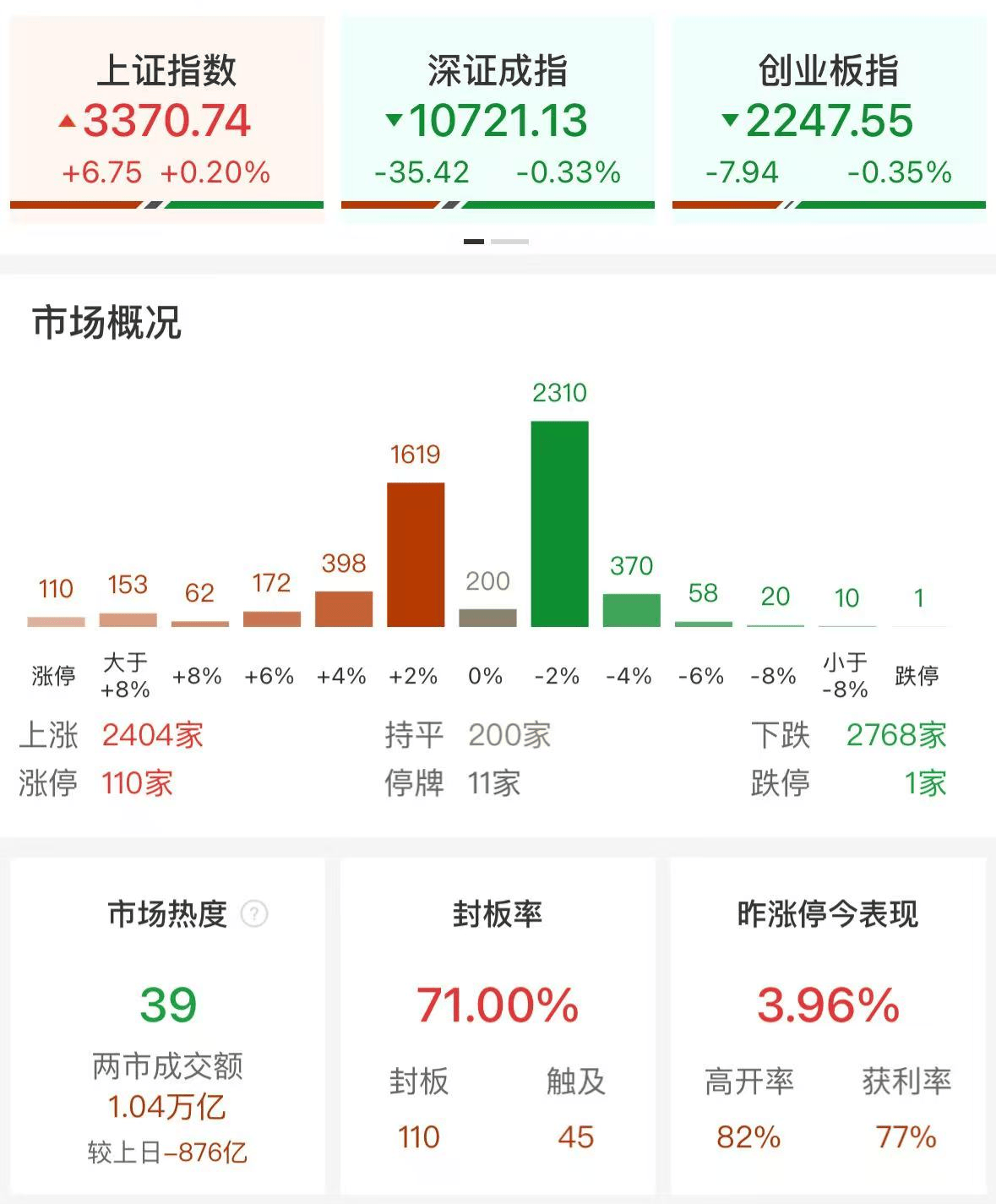 国投证券首席经济学家高善文离职