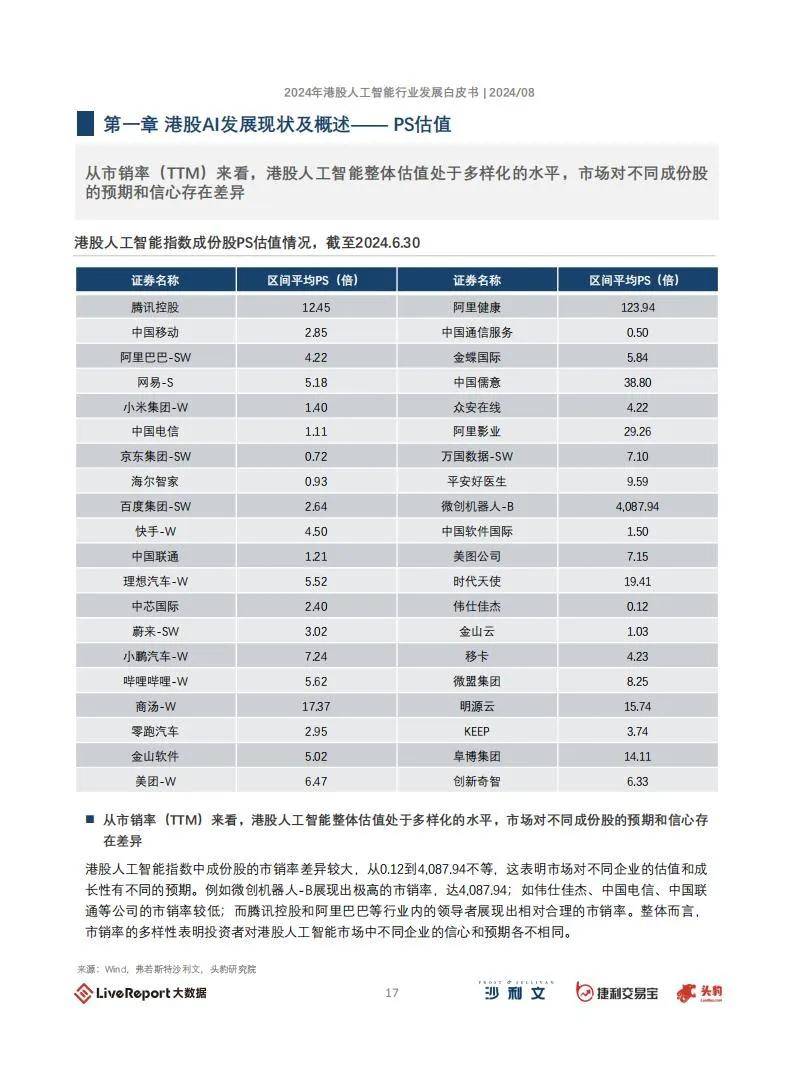 2024年港股人工智能行业有哪些？港股人工智能板块发展现状及概述