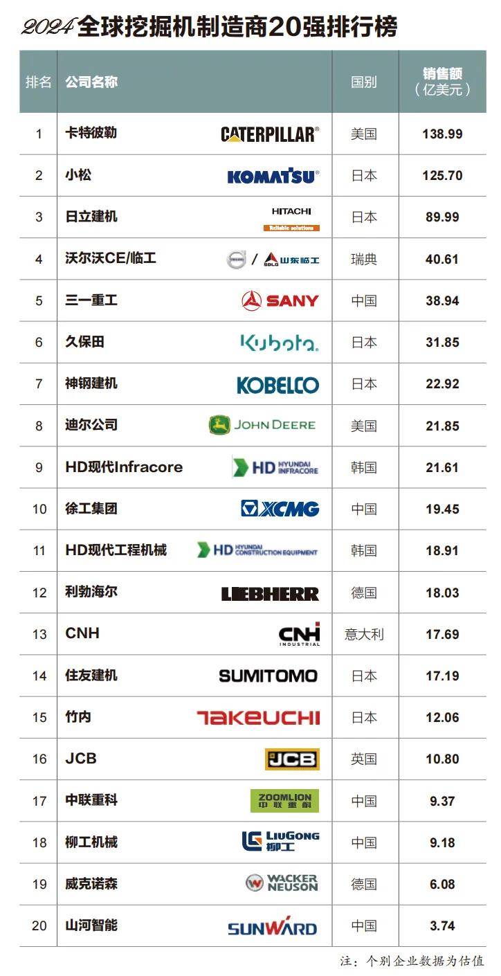 业界百科排行榜