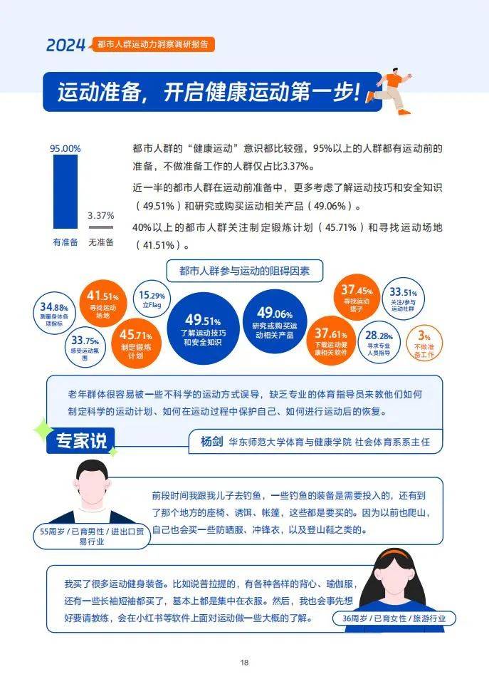 2024年都市人群运动力调查报告，都市人群运动装备消费者趋势分析