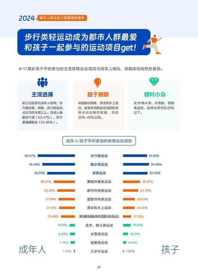 2024年都市人群运动力调查报告，都市人群运动装备消费者趋势分析