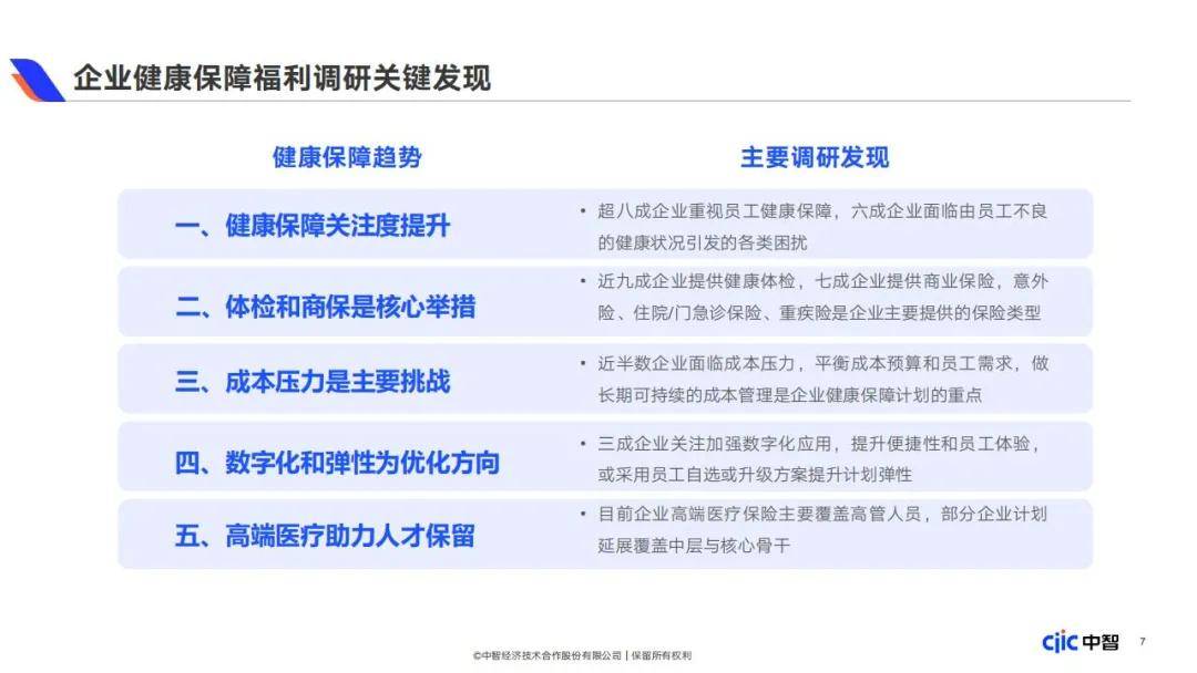 2024年企业健康保障福利包括哪些内容？企业健康保障福利白皮书