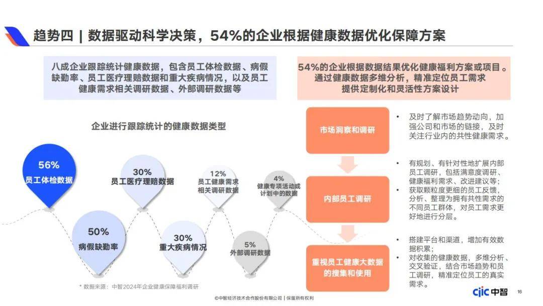 2024年企业健康保障福利包括哪些内容？企业健康保障福利白皮书