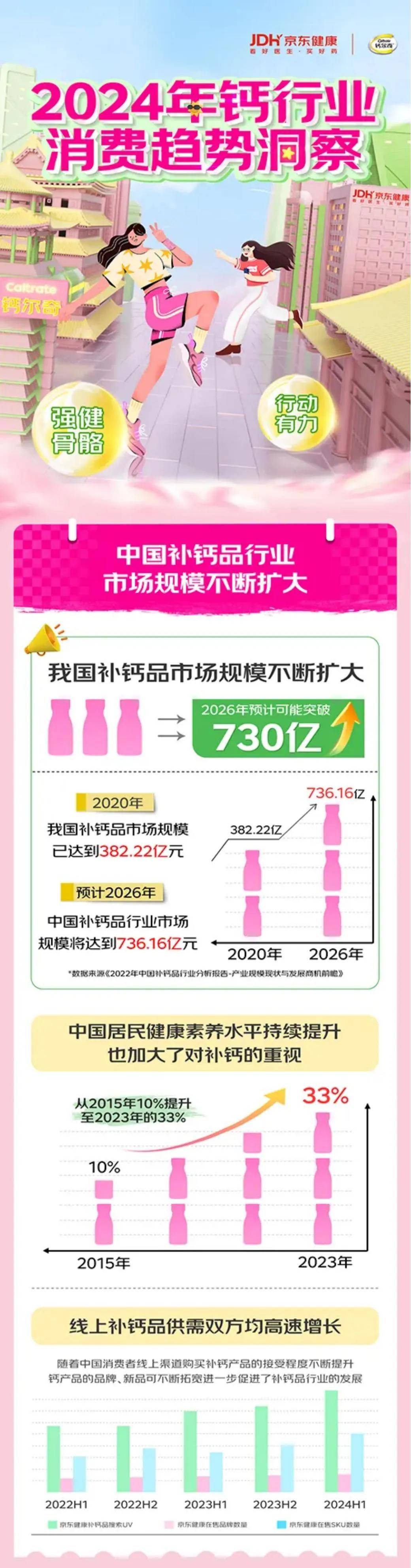 2024年钙片行业研究报告分析，我国钙片行业消费现状和趋势白皮书