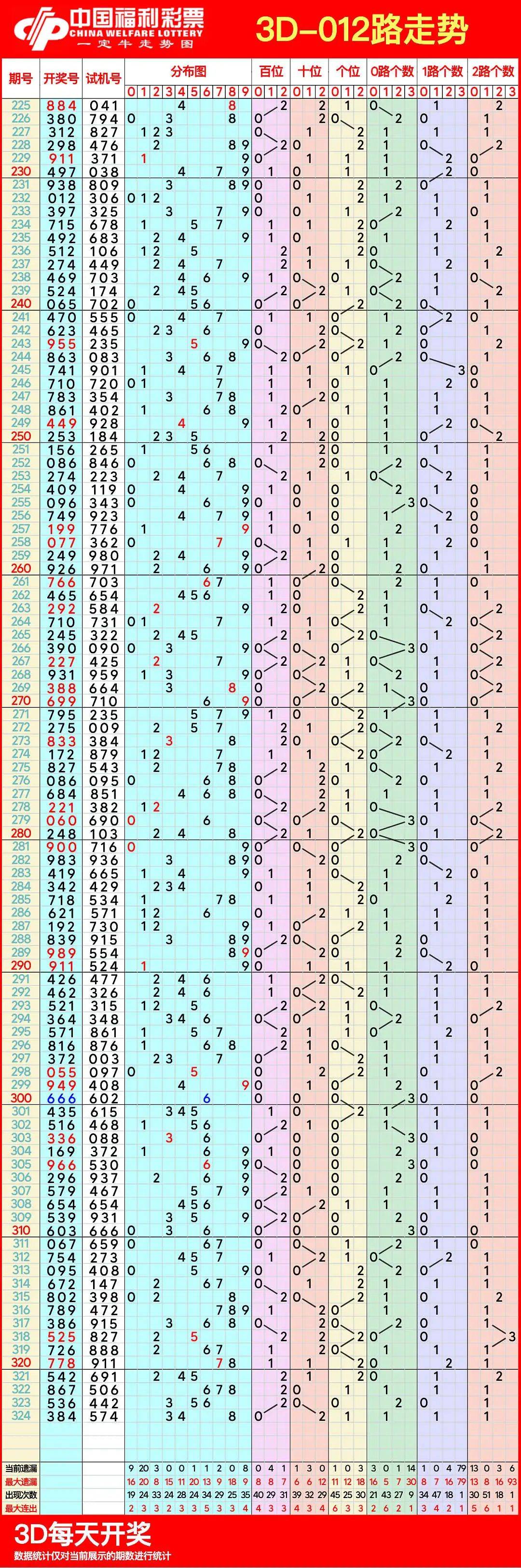 3d走势图带连线图17500图片