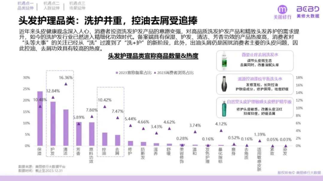 美丽修行：2024年功能性护肤品市场规模多大？功效护肤品三大挑战