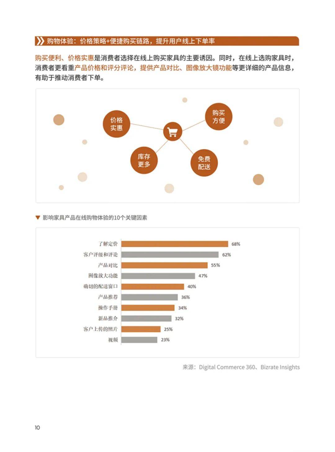 雨果跨境：2024年家具行业出海的发展现状如何？家具品类出海手册