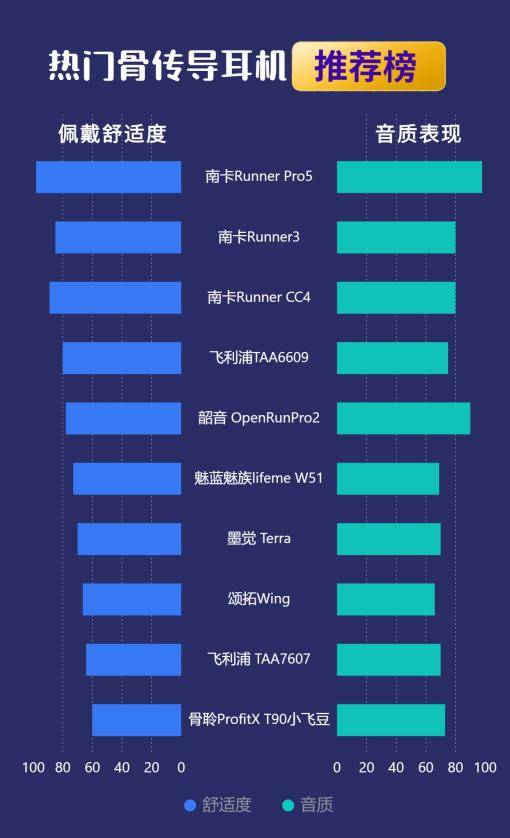骨传导耳机哪个牌子好?五大畅销款良心骨传导耳机实测推荐