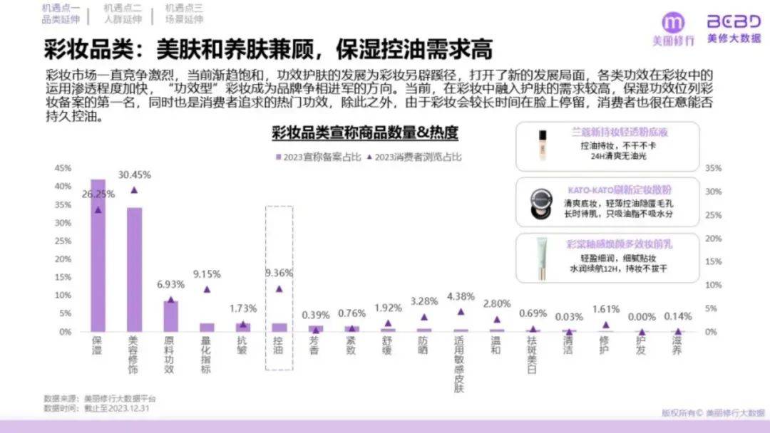 美丽修行：2024年功能性护肤品市场规模多大？功效护肤品三大挑战