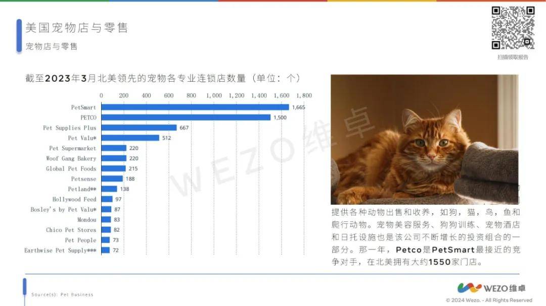 维卓：2024年美国宠物食品行业市场规模多大？宠物食品行业研究报告