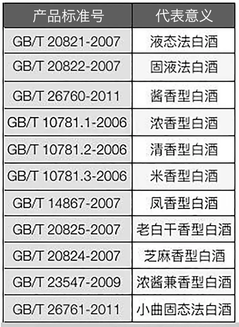 瓶装白酒怎么看是不是纯粮食酿造，瓶装白酒怎样看是否是纯粮酿造