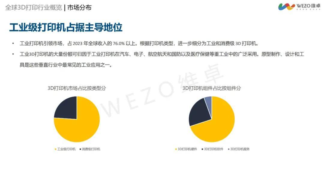 维卓：2024年3d打印行业出海前景如何？3D打印行业出海洞察报告